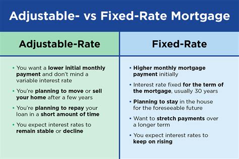 variable rate mortgage monthly payment